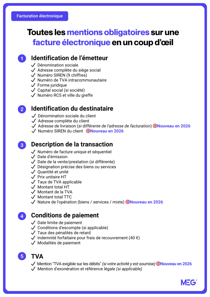 Checklist récapitulative des mentions obligatoires sur une facture électronique